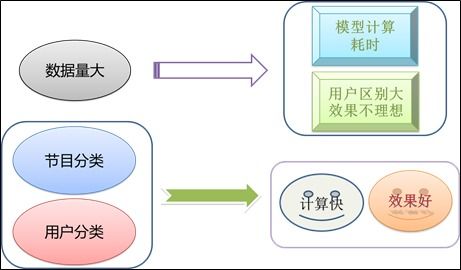 广电大数据用户画像及营销推荐策略的Python实现与数据处理服务