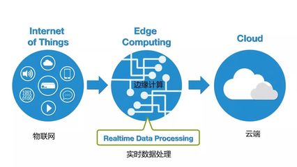 2020年半导体行业10大技术趋势 中国在第一、二项引领潮流