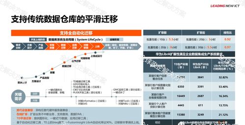 华为金融大数据解决方案 高效数据处理服务赋能金融业数字化转型