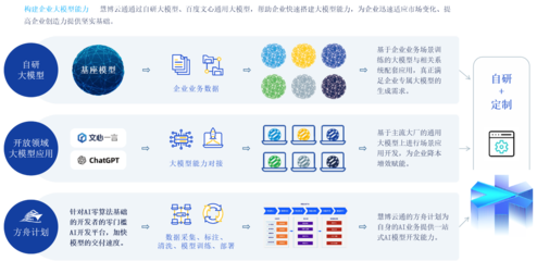 慧博云通荣誉登榜 入选信通院《高质量数字化转型产品及服务全景图》数据处理服务领域
