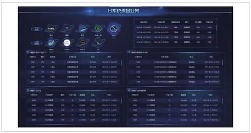 面向多星多任务的大数据处理系统设计 高效数据处理服务的实现路径