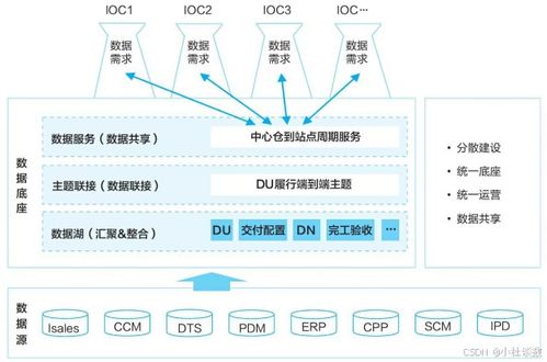 华为数据之道读书笔记六 面向自助消费的数据服务建设分析