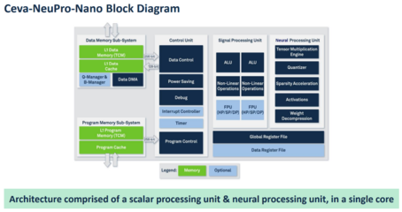边缘NPU赛道日趋拥挤，数据处理服务成关键竞争点