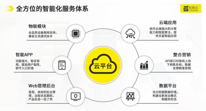 智能物联时代 数据处理服务的核心价值与未来趋势