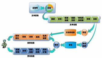 云计算、大数据与人工智能 三者的核心内涵与协同关系