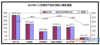数据处理与存储服务占比达17.4%，折射数字经济高质量发展新动能