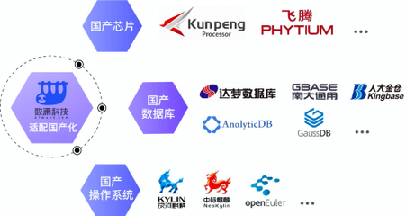 拥抱国产化浪潮，数澜科技斩获多项国产信息化产品兼容性认证，夯实数据处理服务根基