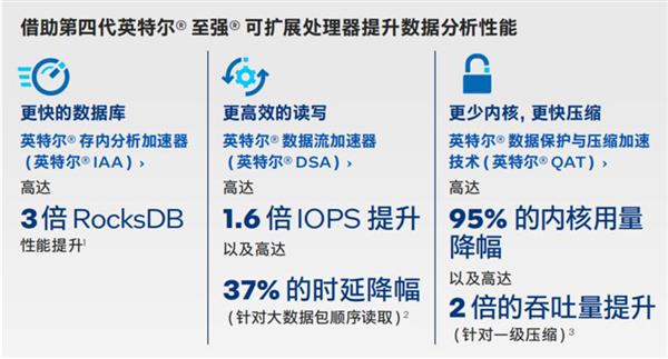 数据处理服务 解锁数据价值的核心引擎