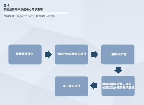 疫情后中国数据中心迅速扩张丨idc